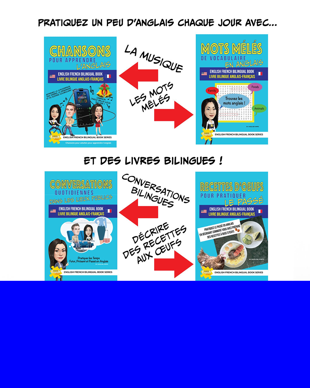 Learn English Fast® English French Bilingual Book Series