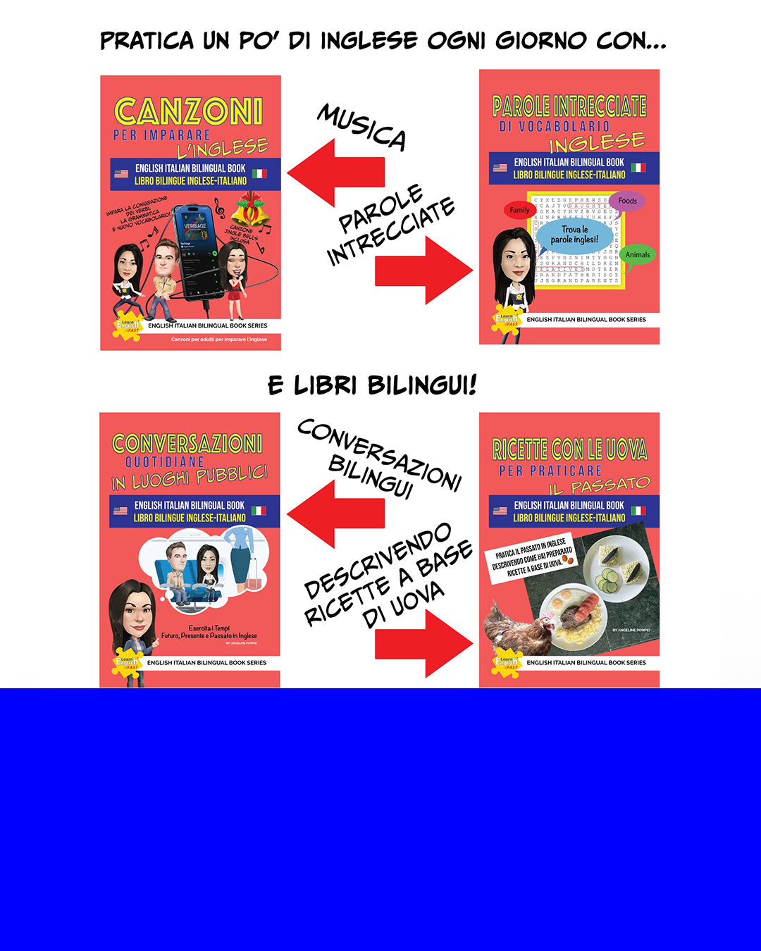 Learn English Fast® English Italian Bilingual Book Series